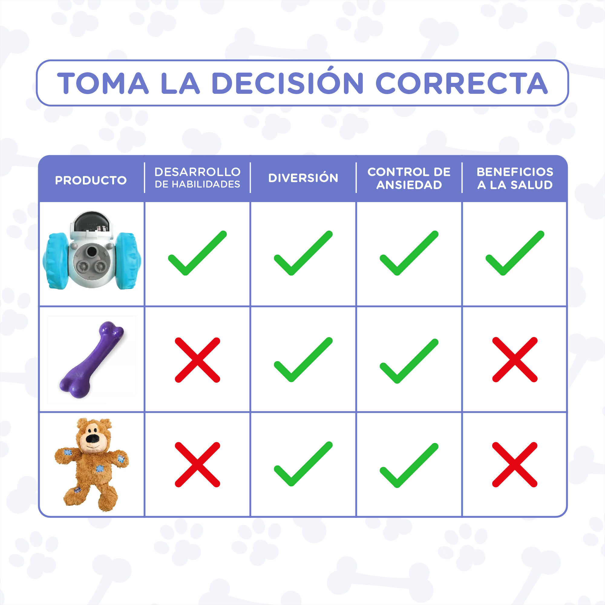 Robot con Fugas - Juguete Interactivo con premios y de inteligencia para perros, , large Imagen numero 5