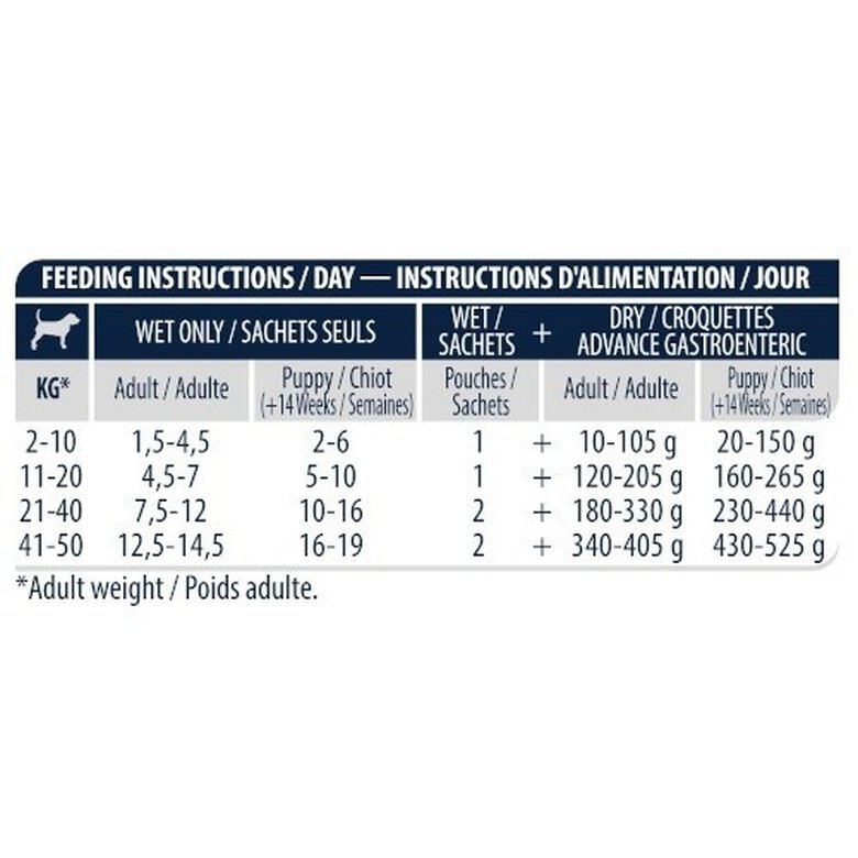 Advance Gastroenteric Pollo sobre para perros, , large image number null