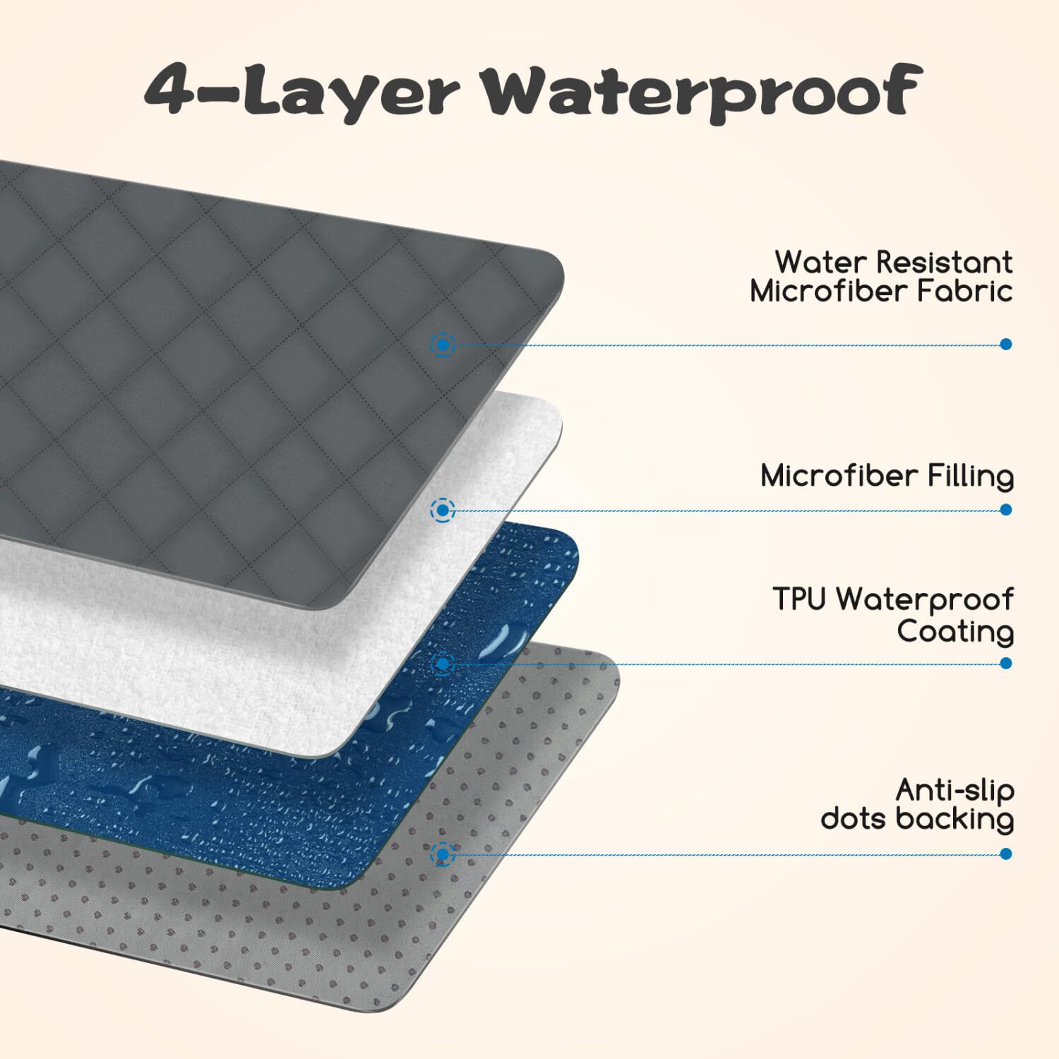 Nobleza Funda Sofá Impermeable Cama para perros y gatos thumbnail