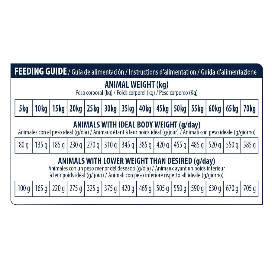 Advance Veterinary Diets Urinary Low Purine pienso para perros thumbnail