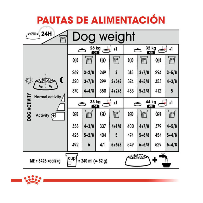 Royal Canin Sterilised Maxi pienso para perros thumbnail