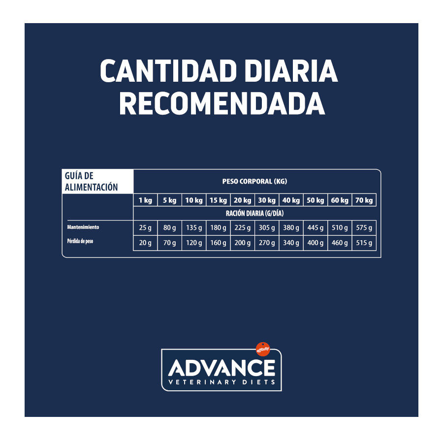Advance Veterinary Diets Articular Low Calorie pienso para perros thumbnail
