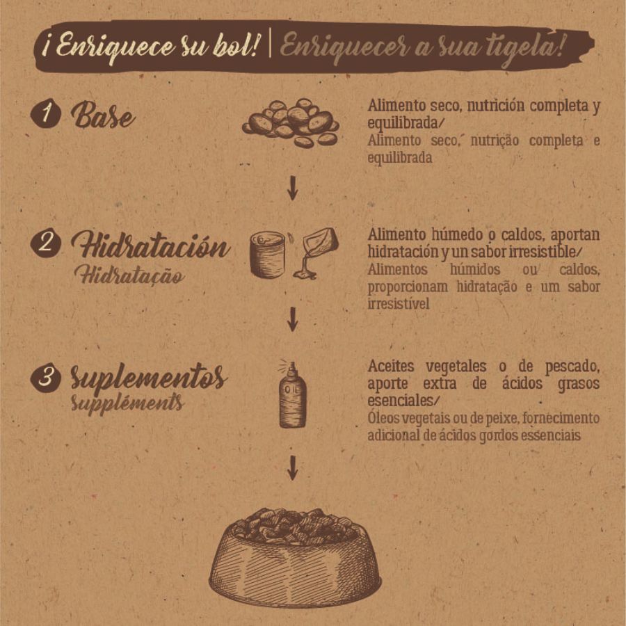 True Origins Pure Senior Pollo pienso para gatos thumbnail