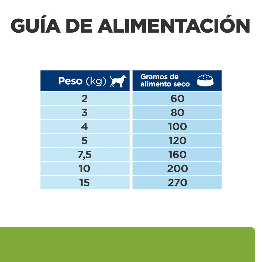 2 x 6 kg Hill's Prescription Diet Metabolic + Mobility Mini j/d pienso para perros &iexcl;Pack ahorro!, , large Imagen numero 13