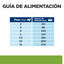 2 x 6 kg Hill's Prescription Diet Metabolic + Mobility Mini j/d pienso para perros &iexcl;Pack ahorro!, , large indicador imagen numero 13