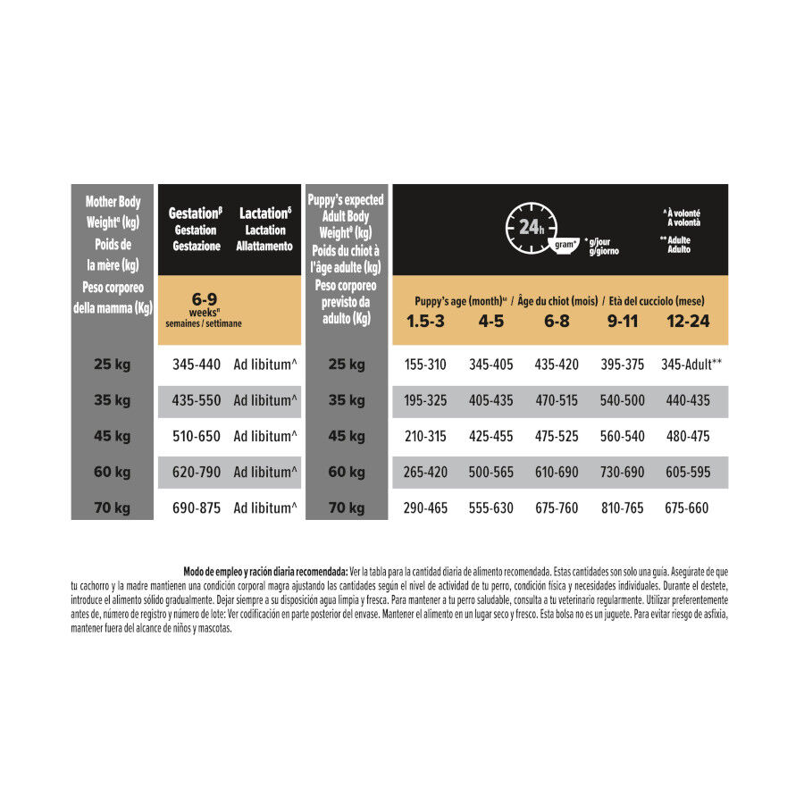 Pro Plan Puppy Large Robust Pollo pienso para Cachorros thumbnail