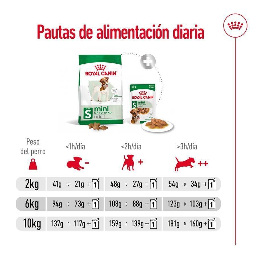 Royal Canin Mini Adult pienso para perros thumbnail