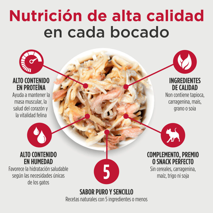 79 g Nulo Pollo At&uacute;n y Pato Sobres para gatos, , large Imagen numero 4