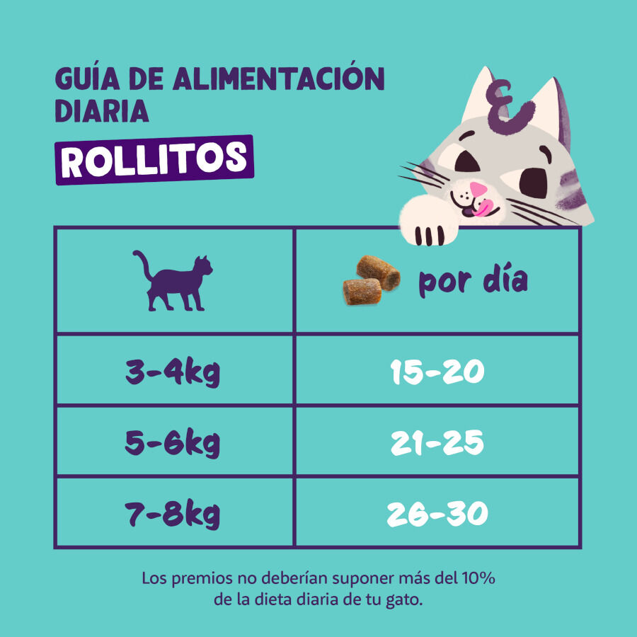 Edgard &amp; Cooper Rollitos Pollo y Pavo para gatos thumbnail