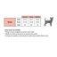 Ideal Pets, Abrigo para perros,  Ártico Ocre, , large indicador imagen numero 5