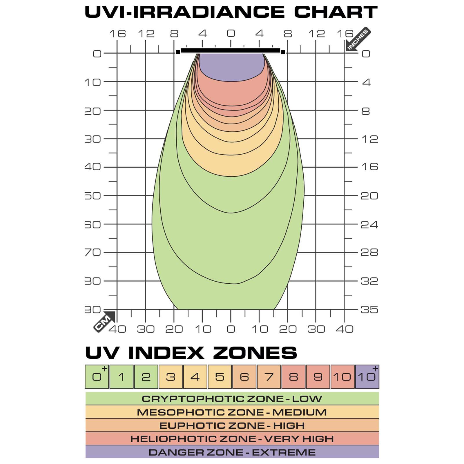 Exo Terra Pantalla Terrasky UV - UVB LED 10W, , large Imagen numero 4