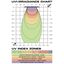 Exo Terra Pantalla Terrasky UV - UVB LED 10W, , large indicador imagen numero 4