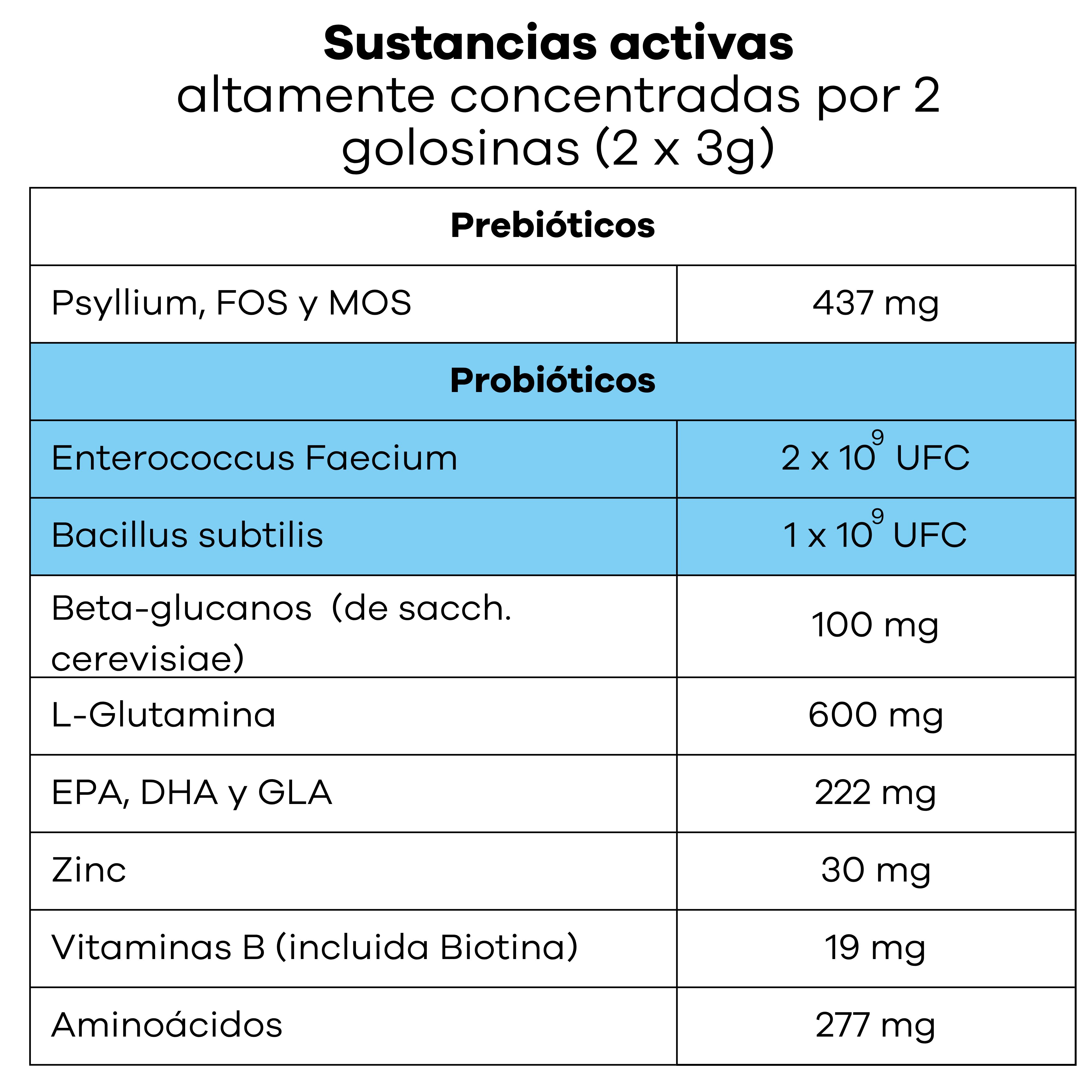 Treatsy DermaBiome Perro &ndash; Complemento Veterinario Alergia, Piel y Microbiota Intestinal &ndash; Probi&oacute;ticos, L-Glutamina, Zinc, Omega-3 GLA &ndash; 60 Snacks &ndash; Hipoalerg&eacute;nico Cordero, , large Imagen numero 4