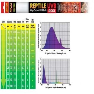 Fluorescente Exo-Terra UVB200