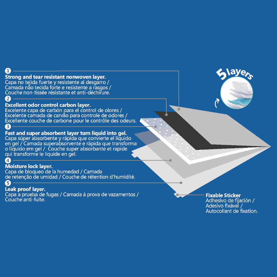 Nice Care Empapadores Carbon para perros thumbnail