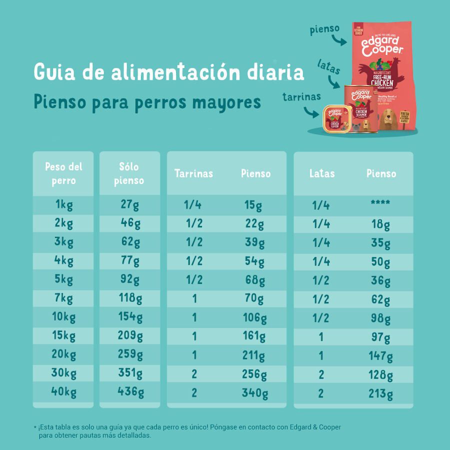 Edgard &amp; Cooper Senior Salmón Noruego y Pollo pienso para perros thumbnail