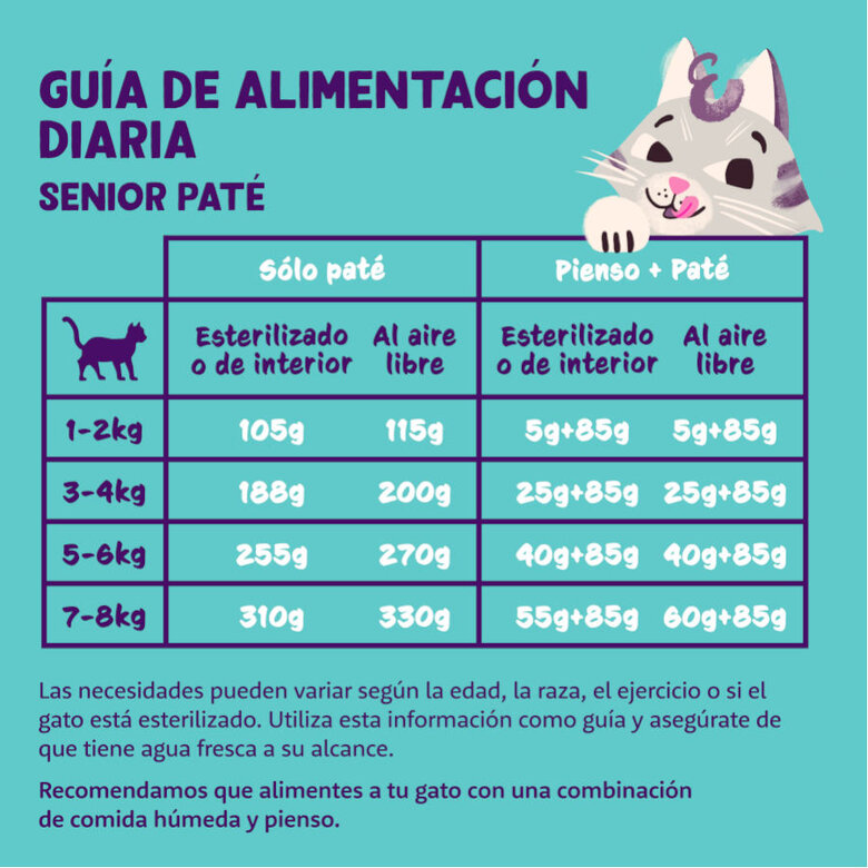 Edgard & Cooper Pollo y Pavo en Paté tarrina para gatos sénior, , large image number null