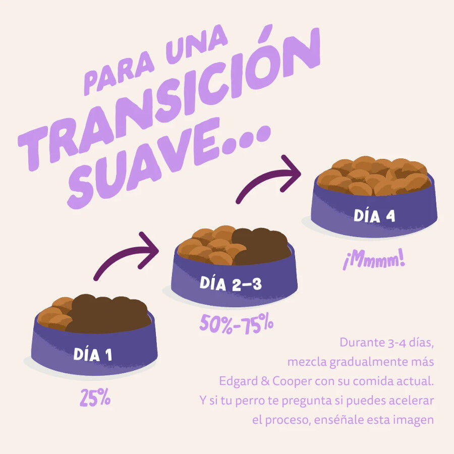 12 kg Edgard & Cooper Pienso Pato para perros adultos grandes, , large Imagen numero 3