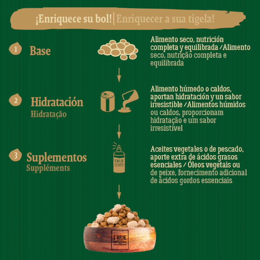 2 kg True Origins Wild Kitten Pollo y Pavo Pienso para gatos, , large Imagen numero 6