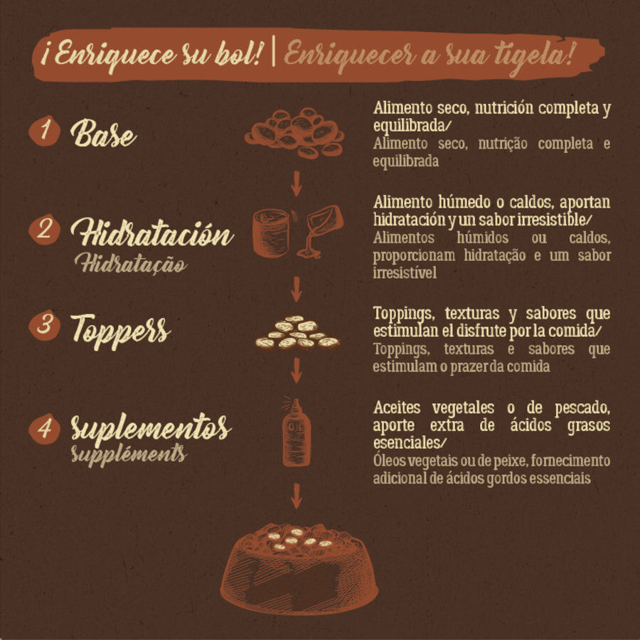 True Origins Pure Salmón pienso para perros thumbnail