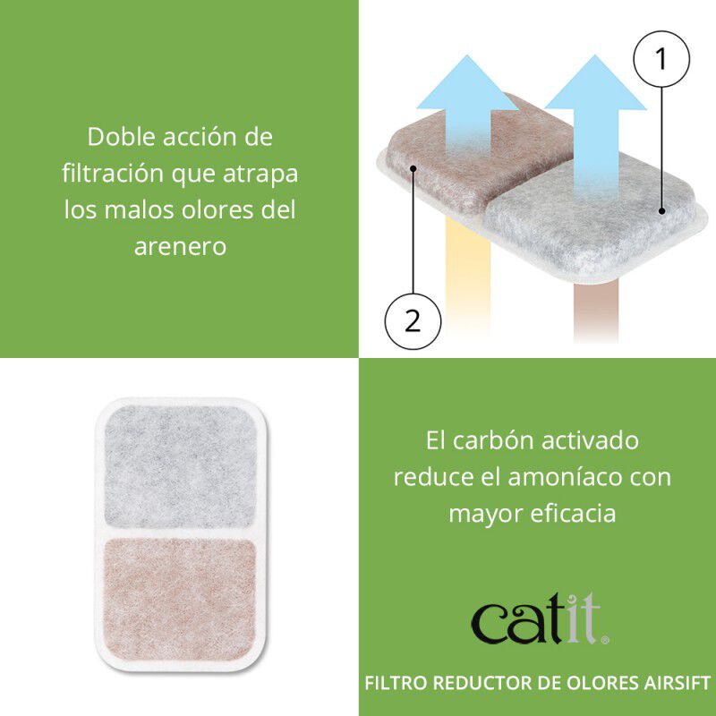 Catit Airsift Filtro Reductor de Olores para fuentes bebederos para gatos thumbnail