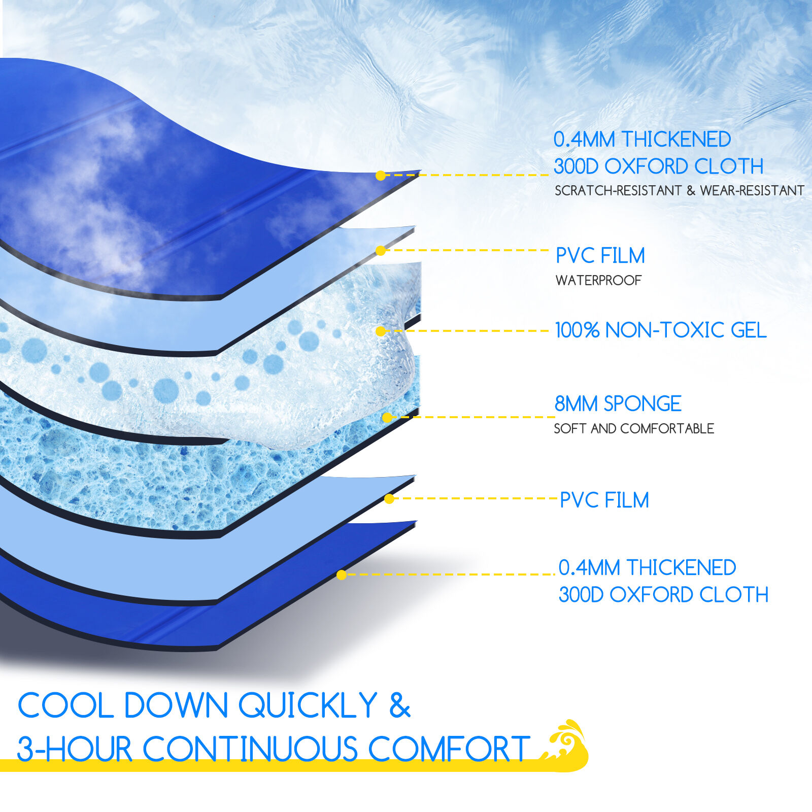 Nobleza - Alfombrilla refrescante para Mascotas Grandes. Auto refrigerante No t&oacute;xico., , large Imagen numero 3