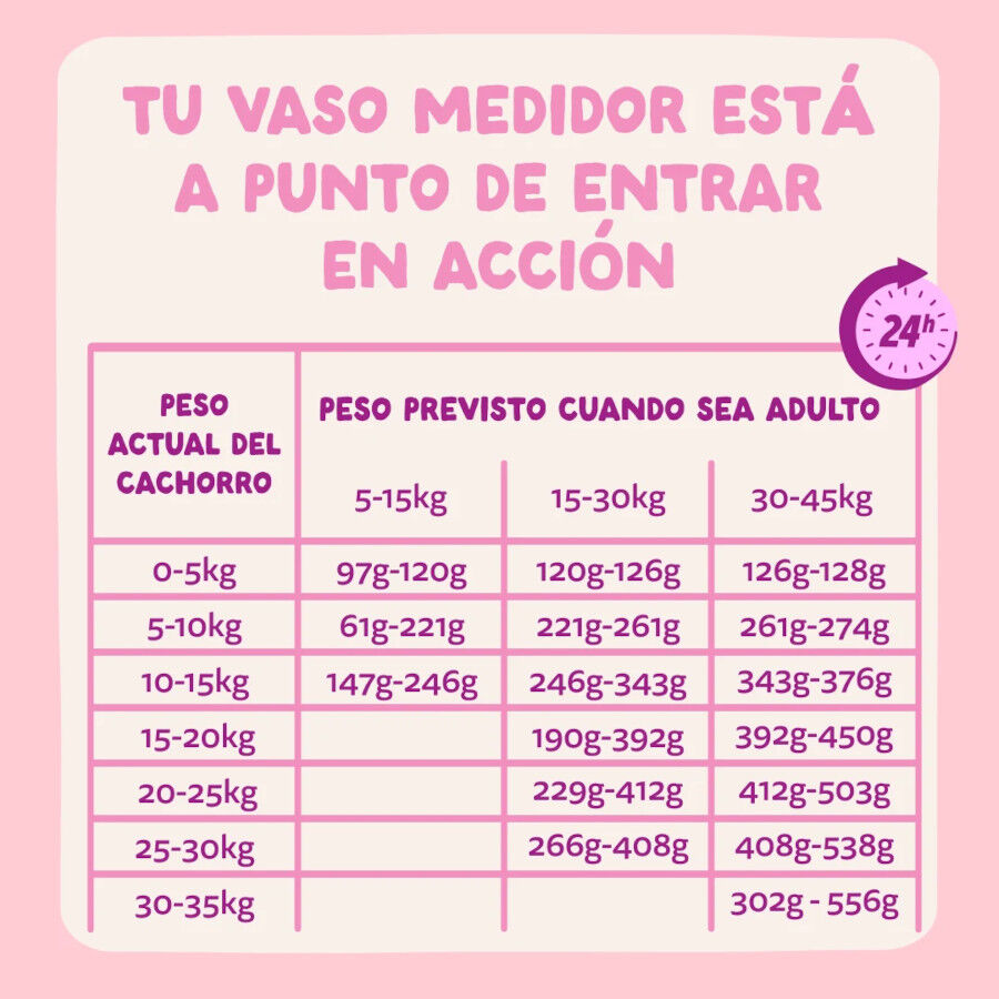 3 kg Edgard & Cooper Pienso Pato y Pollo para cachorros mini, , large Imagen numero 6