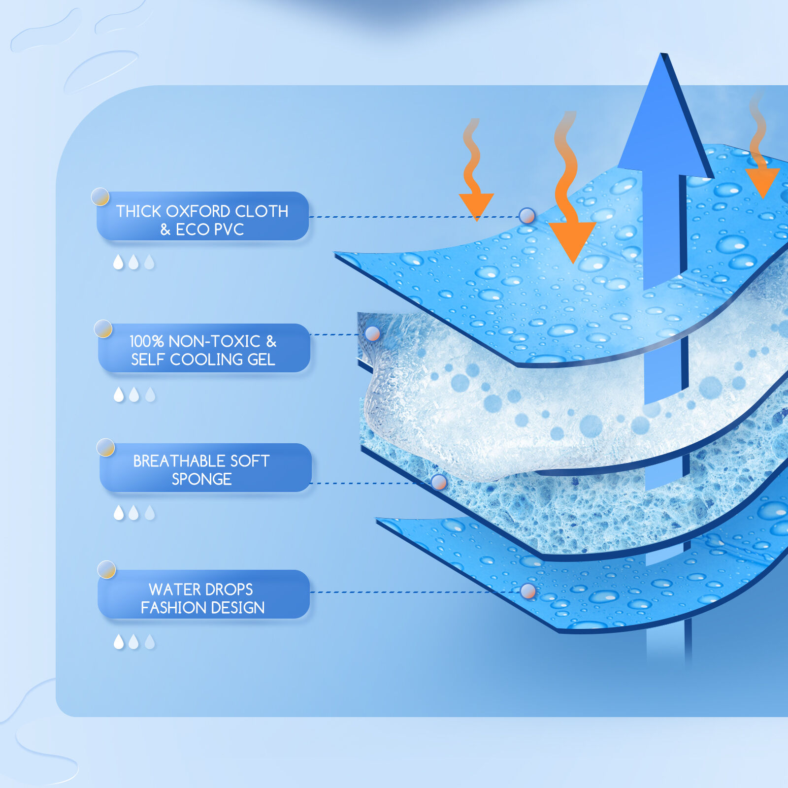 Nobleza Alfombrilla Refrescante para Perros Gatos, , large Imagen numero 2