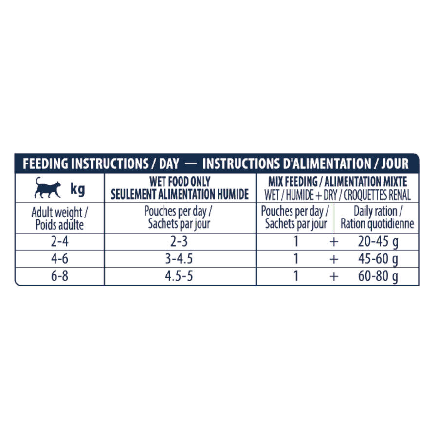 Advance Renal Pollo y Cerdo sobre para gatos thumbnail