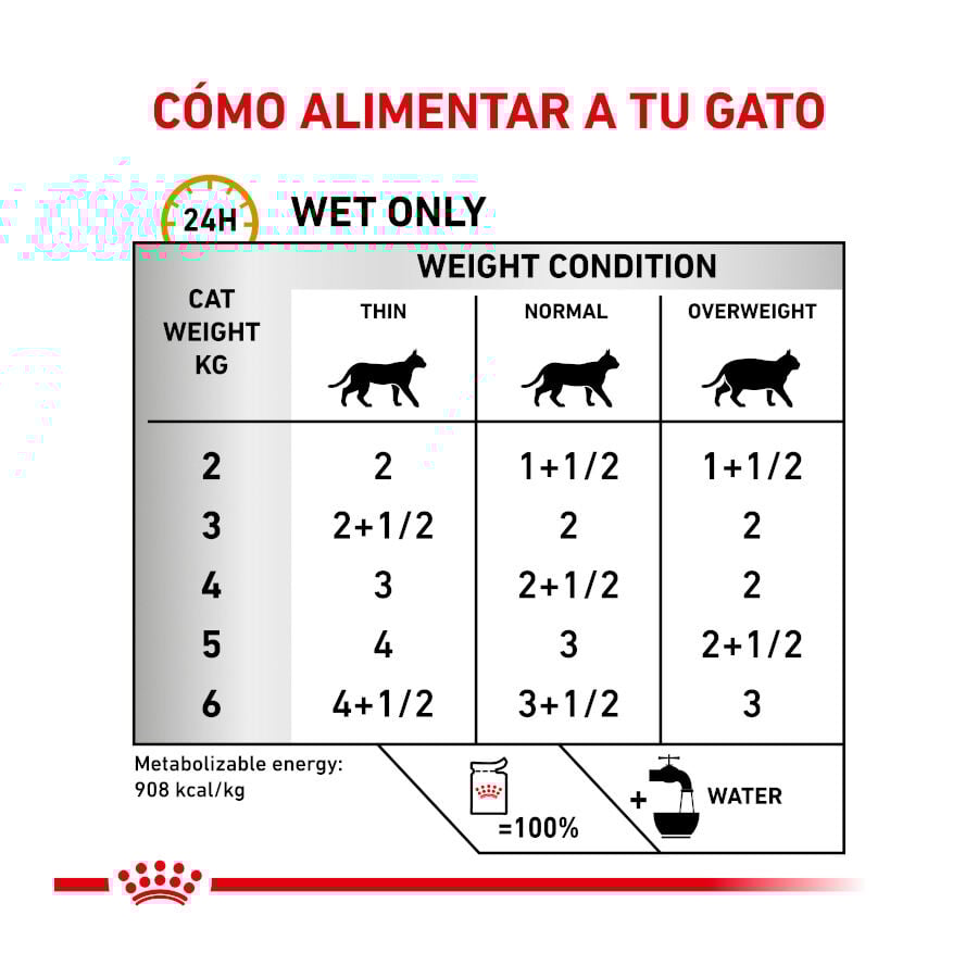 Royal Canin Veterinary Diet  Urinary S/O sobres para gato thumbnail