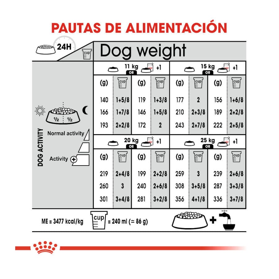 Royal Canin Sterilised Medium pienso para perros thumbnail