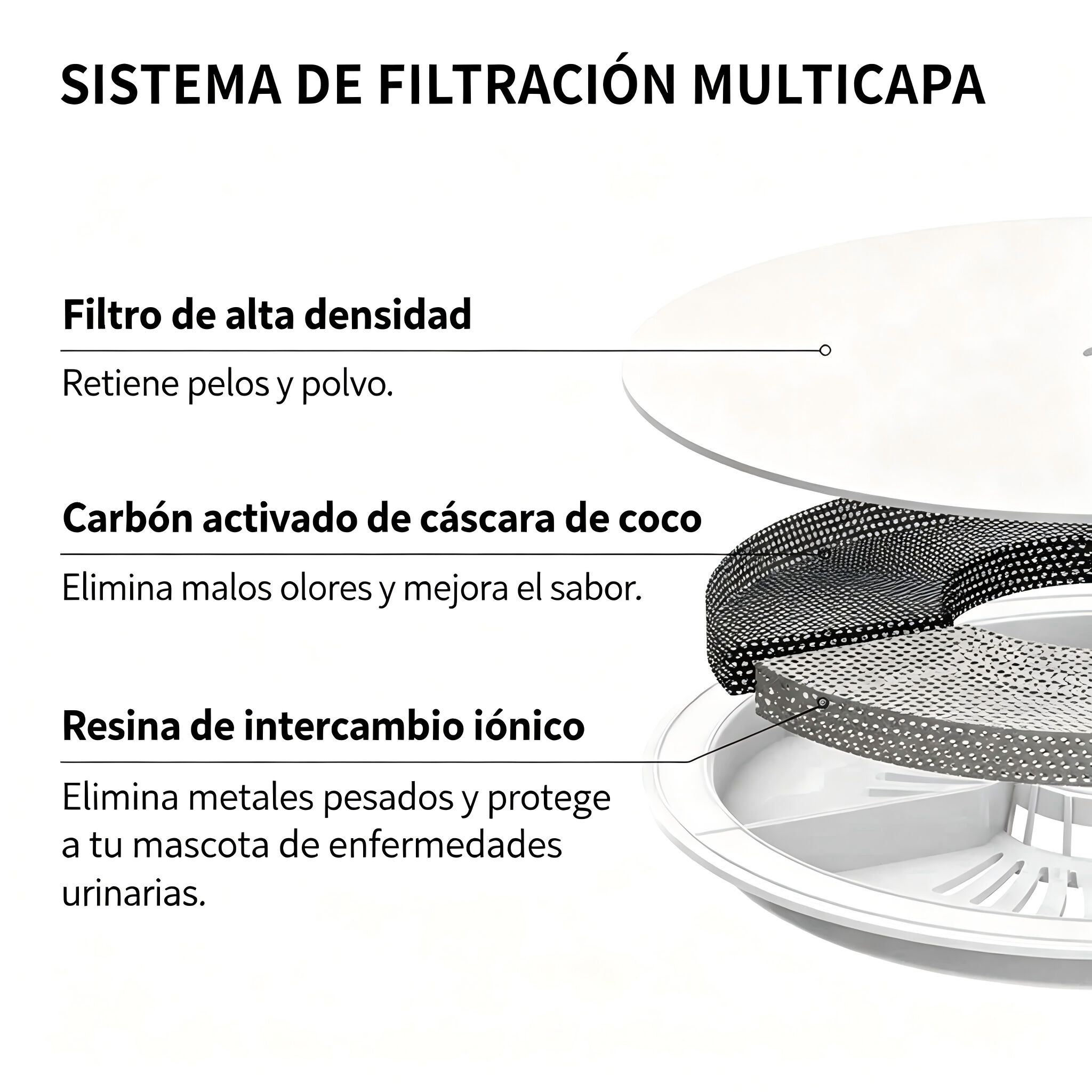 PETKIT Elemento filtrante 3.0, 5 unidades para bebederos 2.0, 3.0 y fuente CYBERTAIL, filtraci&oacute;n reforzada, Compatible con Eversweet Solo SE, Solo 2, 3PRO, 3PRO UVC, , large Imagen numero 4