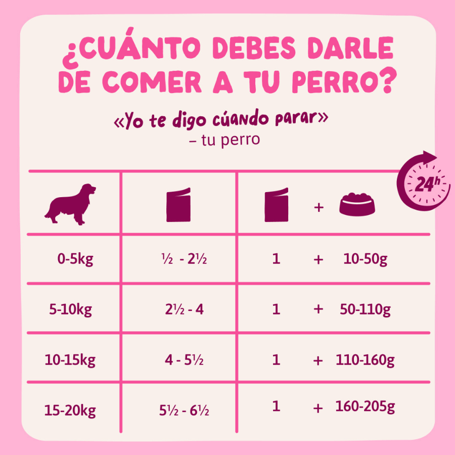 8 x 150 g Edgard & Cooper Adult Grain Free Sobres para perros - Multipack, , large Imagen numero 7