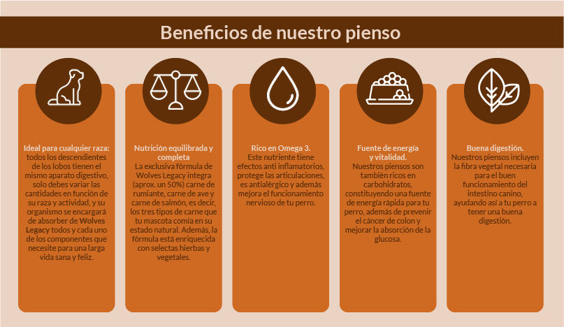 Wolves Legacy Extra Salm&oacute;n Adulto - All Breed x 12 Kg, , large Imagen numero 4