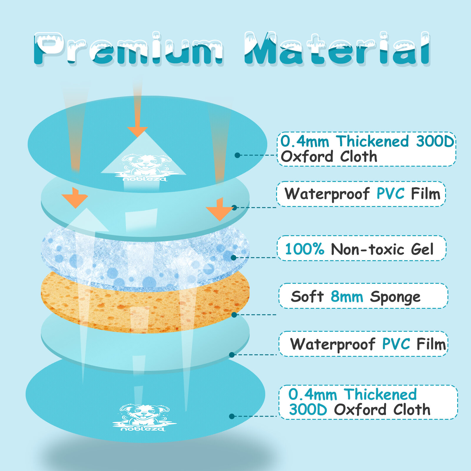 Nobleza - Alfombrilla Refrescante para Perros y Gatos, Manta Refrigerante para Mascotas Auto Enfriamiento con Gel No T&oacute;xico, Cama Refrigerante para Mascotas Peque&ntilde;o, Di&aacute;metro 60cm, , large Imagen numero 3