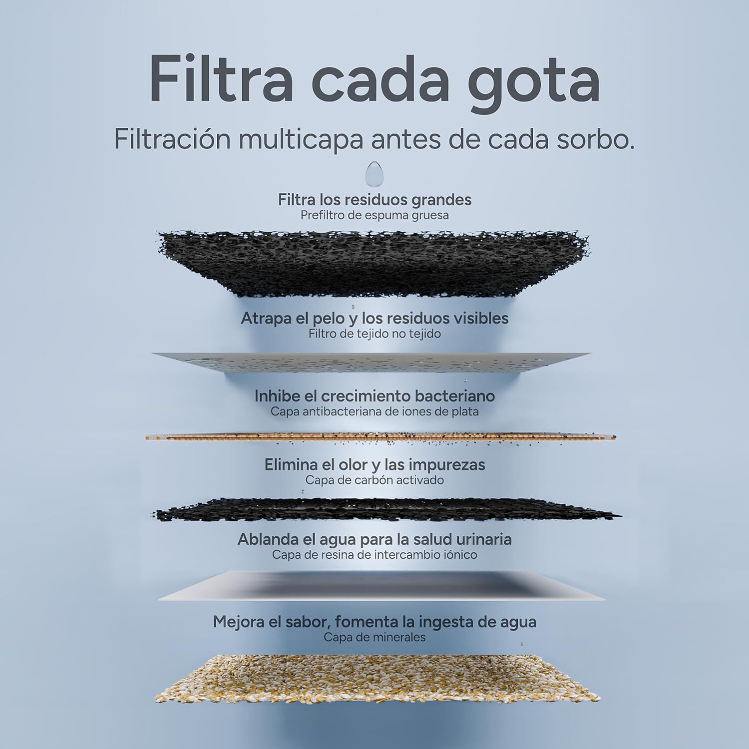 Molly&Cody Fuente de Agua Autom&aacute;tica Inal&aacute;mbrica para Gatos y Perros Peque&ntilde;os de 3 L, , large Imagen numero 5