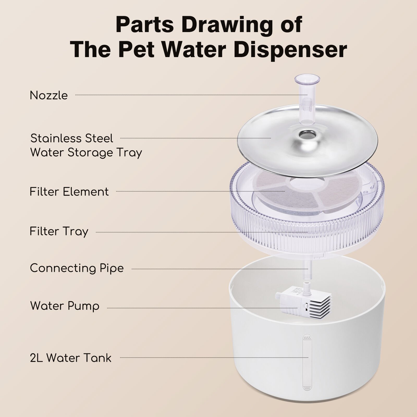 Nobleza - Fuente para Gatos 2L, Fuente de Agua para Mascotas Ultra Silenciosa, Luz LED Inteligente, con Filtros De Carb&oacute;n Activado Y Bomba De Agua, Apto para M&uacute;ltiples Mascotas, Blanco, , large Imagen numero 3