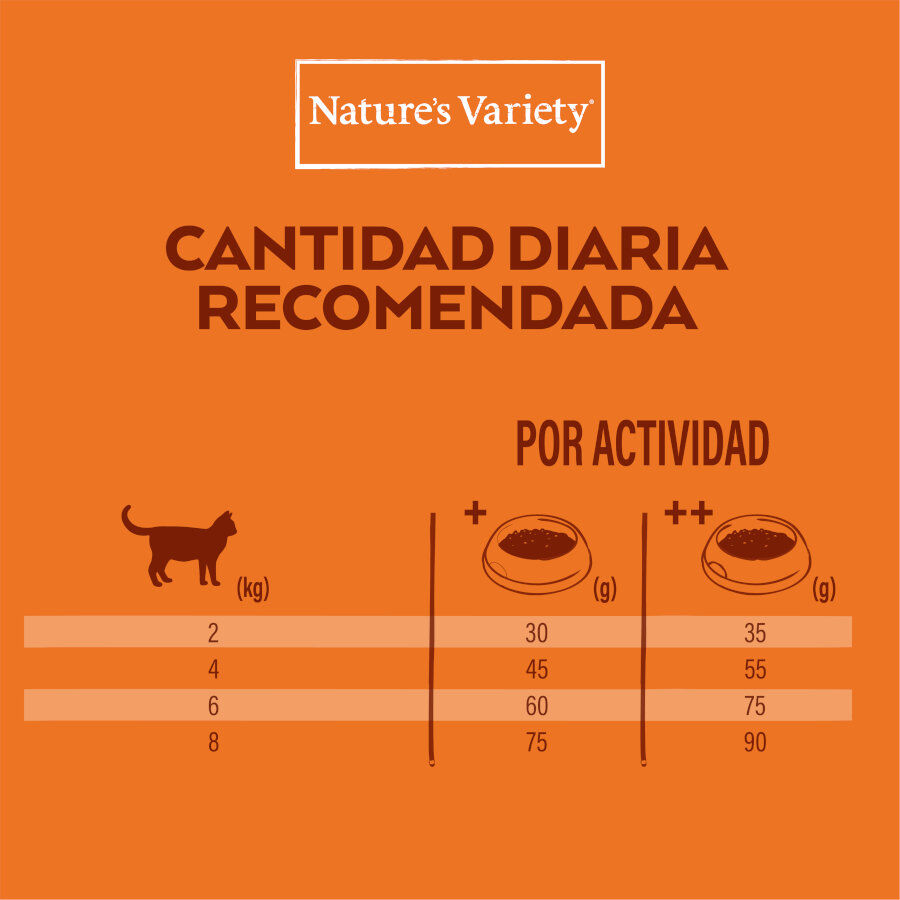 Nature&#039;s Variety No Grain Adult Sterilized Pavo pienso para gatos thumbnail