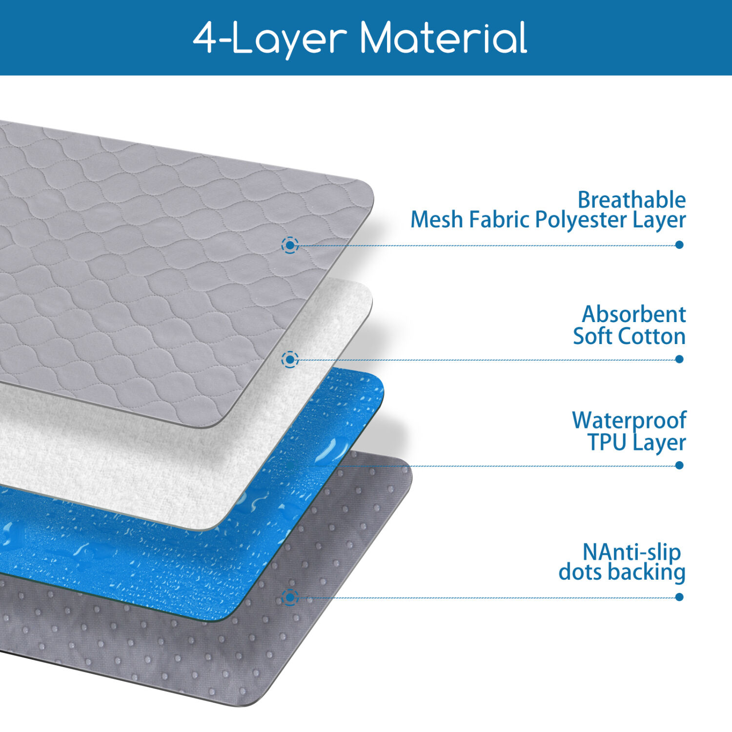 Nobleza Empapadores alfombrilla reutilizables adiestramiento para perros thumbnail