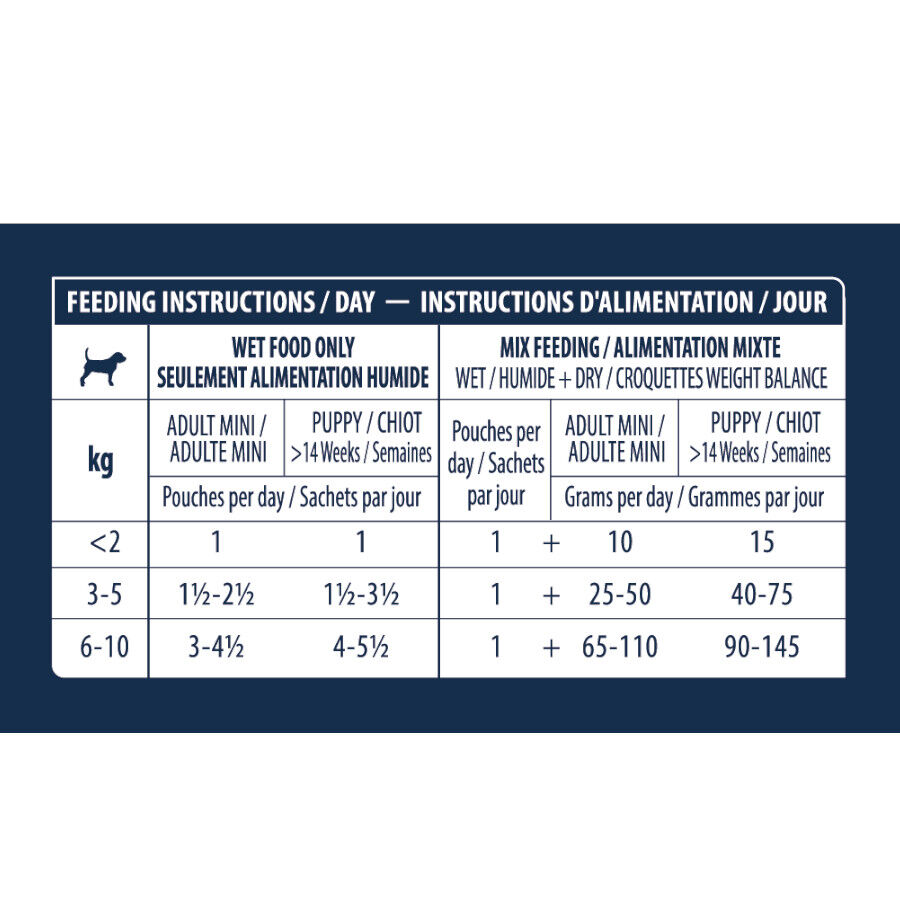 Advance Gastroenteric Pollo sobre para perros mini thumbnail