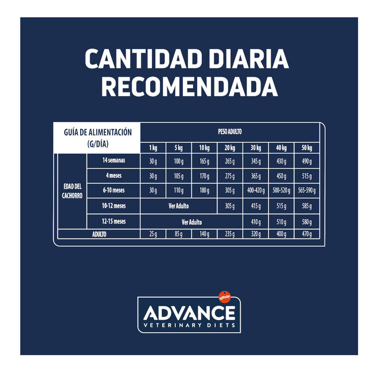 Advance Veterinary Diets Gastroenteric pienso para perros thumbnail
