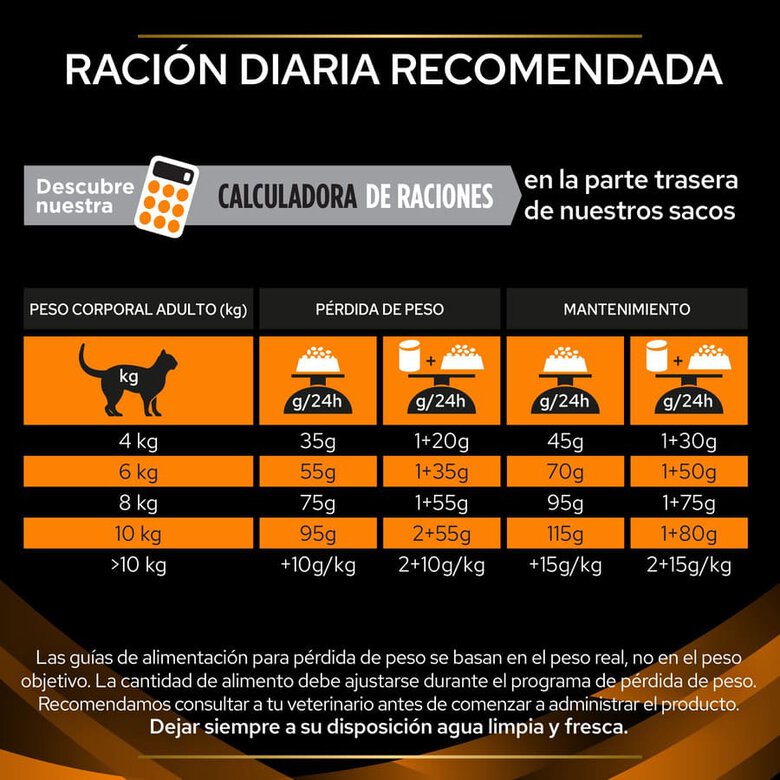 Pro Plan Veterinary Diets Obesity Management pienso para gatos, , large image number null