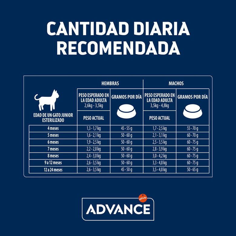 Advance Junior Sterilized pienso para gatos thumbnail