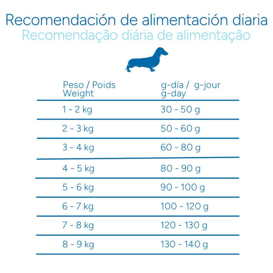 3 kg Criadores Cient&iacute;fico Senior Pienso para perros de razas mini, , large Imagen numero 9