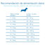 3 kg Criadores Cient&iacute;fico Senior Pienso para perros de razas mini, , large indicador imagen numero 9