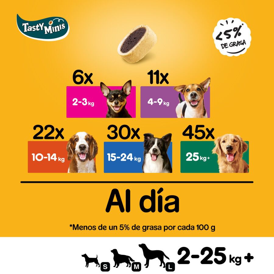 Pedigree Tasty Mini Snacks Sabor Queso y Buey para Perros thumbnail