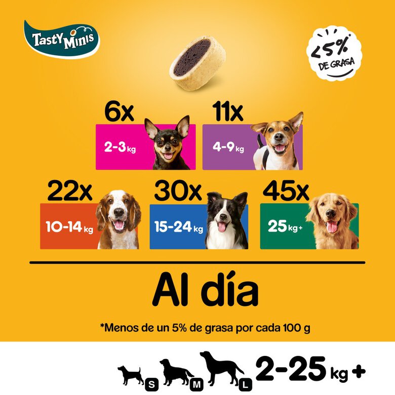 Pedigree Tasty Mini Snacks Sabor Queso y Buey para Perros, , large image number null