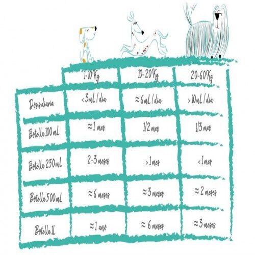 Aceite Omegas 3,6,9 Doxel Senior antiinflamatorio articulaciones sabor Natural, , large Imagen numero 4