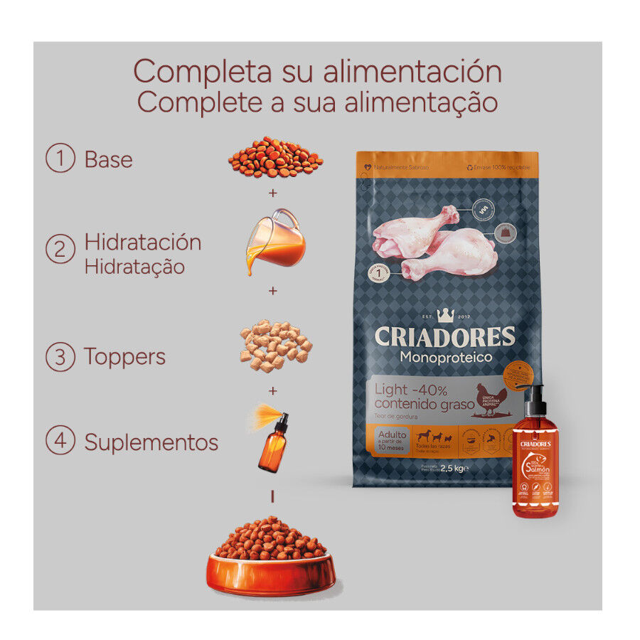 10 kg Criadores Monoproteico Light -40% contenido graso Adulto con Pollo pienso para perros, , large Imagen numero 9