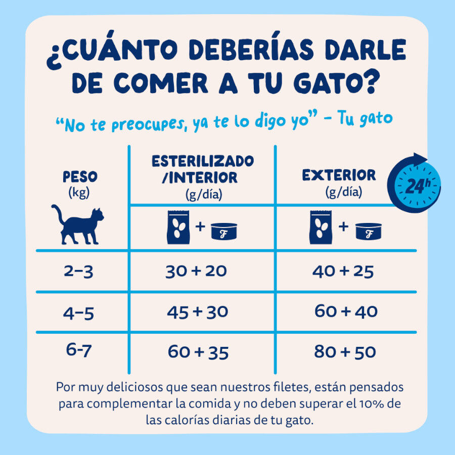 70 g Edgard & Cooper Filetes de At&uacute;n lata para gatos, , large Imagen numero 7